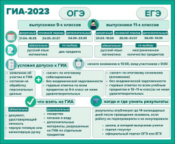 Заявление на участие в ЕГЭ 2023.